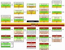 Washington Commanders Depth Chart