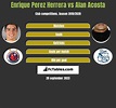 Enrique Perez Herrera vs Alan Acosta - Compare two players stats 2023