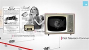 The History of Advertising in 60 Seconds - YouTube
