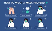 How to wear a mask properly - DOC-19.com