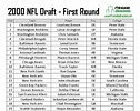 2000 NFL Draft | 2000 NFL Draft Picks | 2000 NFL Draft Results