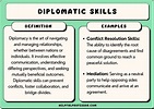 25 Diplomacy Examples (2024)
