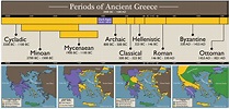 timeline of ancient Greece | ourhumanhistory