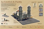 Infographics by Rod Espíritu, via Behance | Catedral de puebla ...