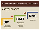 OMC - ORGANIZACIÓN MUNDIAL DEL COMERCIO timeline | Timetoast timelines