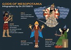 Infographics: Gods of Mesopotamia – Infographix33.com