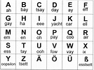 German Alphabet ( Letters, Pronunciation Chart ) - Learn Easily