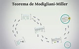 Teorema de Modigliani-Miller by Alejandro Castro Villa on Prezi Next