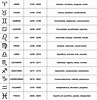 Los Signos Del Zodiaco en Orden images