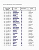 The States in Alphabetical Order: Names of States in USA - Country FAQ