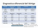 DIAGNOSTICO DIFERENCIAL DE VERTIGO PDF