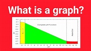 What is a graph? | Definition,Types & Parts ~ BZU SCIENCE