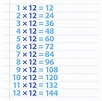 Multiplications by 12 Times Table | Activity Shelter