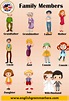 Family Members Vocabulary, Family Members Names in English - English ...