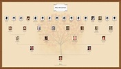 Crie uma bonita Árvore Genealógica da Família e imprima como um Pôster ...