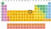 Elementos de la tabla periódica: Cobre (Cu)