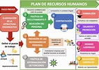 2. EL PLAN DE RECURSOS HUMANOS - ECONOSUBLIME