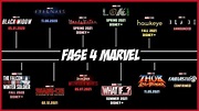 ¡Marvel OFICIALMENTE Confirma la FASE 4! – Todo Sobre las Nuevas ...