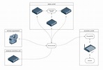 Diagrama de rede online| Lucidchart