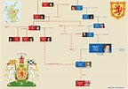 Family tree of Mary, Queen of Scots : r/UsefulCharts