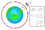 Orbital Velocity Formula: Concept, Formula, Solved Examples