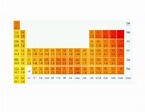 Linus Pauling - Tabla de Electronegatividades