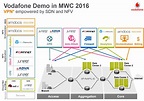 The Mobile NetworkNFV Orchestration about more than infrastructure ...