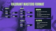 Valorant Masters : Valorant Champions Tour Na Masters One Schedule ...