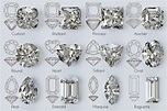 Types of Diamond Cuts - How to Choose The Right Shape