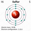 Diagrama representación del elemento azufre Stock Vector by ...