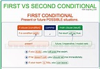 Englishiesb Practice 11th grade: CONDITIONALS: FIRST AND SECOND