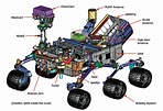Curiosity, el robot marciano más complejo de la historia :: AIDA ...