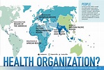 An Introduction of the WORLD HEALTH ORGANIZATION