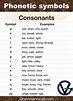 40 Phonetic Symbols with Examples In English - GrammarVocab
