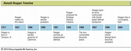 Reagan, Ronald: timeline of key events - Students | Britannica Kids ...
