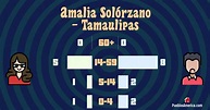 Amalia Solórzano (Tamaulipas) Altamira, colonia mexicana