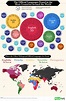 The Official Languages Found in the Most Countries Around the World ...