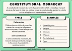 38 Constitutional Monarchy Examples (That Still Exist)