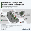 US Bases In Middle East