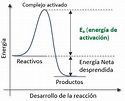 Químicas: La Energía de Activación