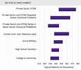 Physics - University of Evansville