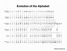 Evolution of the Alphabet – UsefulCharts