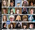 HP Characters - Harry Potter Photo (32990635) - Fanpop