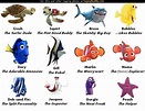 Pin Finding Nemo Characters Names List on Pinterest | Finding nemo ...