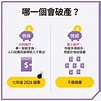 勞保會破產嗎？5張圖告訴你退休金可以領多少｜天下雜誌