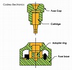 Types of Fuses and their Applications - Codrey Electronics