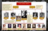 JPL Family Tree - JPLN01A The Life of Dr. Jose P. Laurel: Nationalist ...