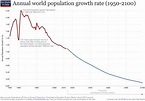 World population: how did it reach almost 8 billion people? | World ...