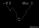 Coin-Op Games 1979 - Lunar Lander (Atari) [MAME] on Make a GIF