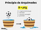 Principio de Arquímedes: fórmula, demostración, aplicaciones
